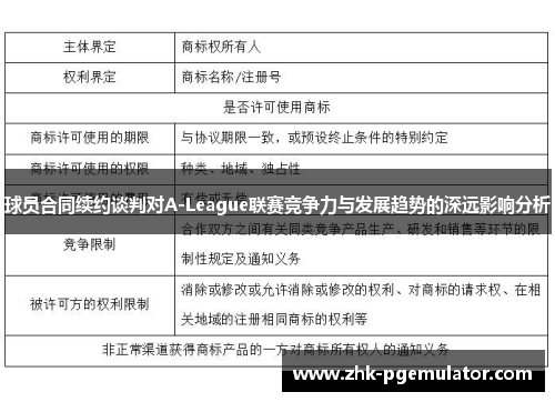 球员合同续约谈判对A-League联赛竞争力与发展趋势的深远影响分析